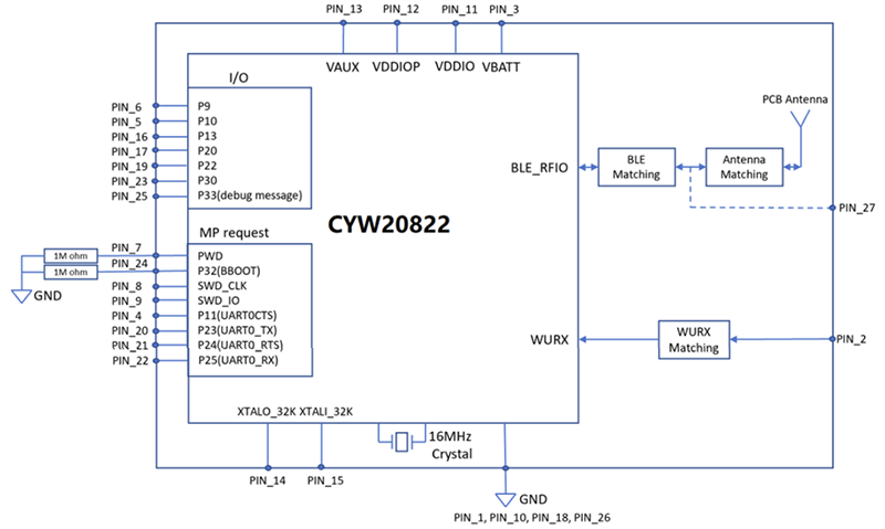 Block Diagram - Infineon Technologies CYW20822 BLUETOOTH® LE Modules